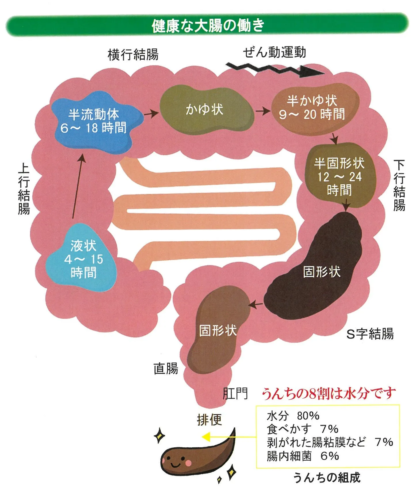 「秋に向け、たまった疲れの大掃除」キャンペーン実施中です。