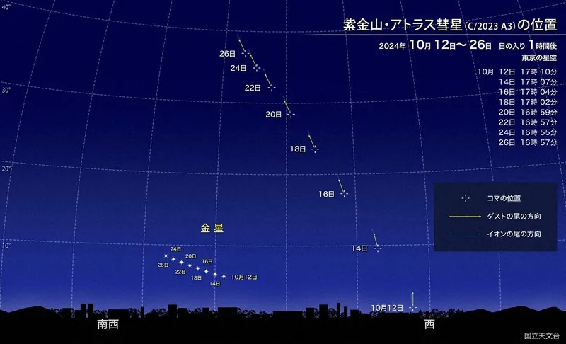 【今夜は天体ショー！】