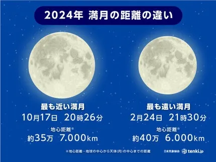 【今夜は天体ショー！】